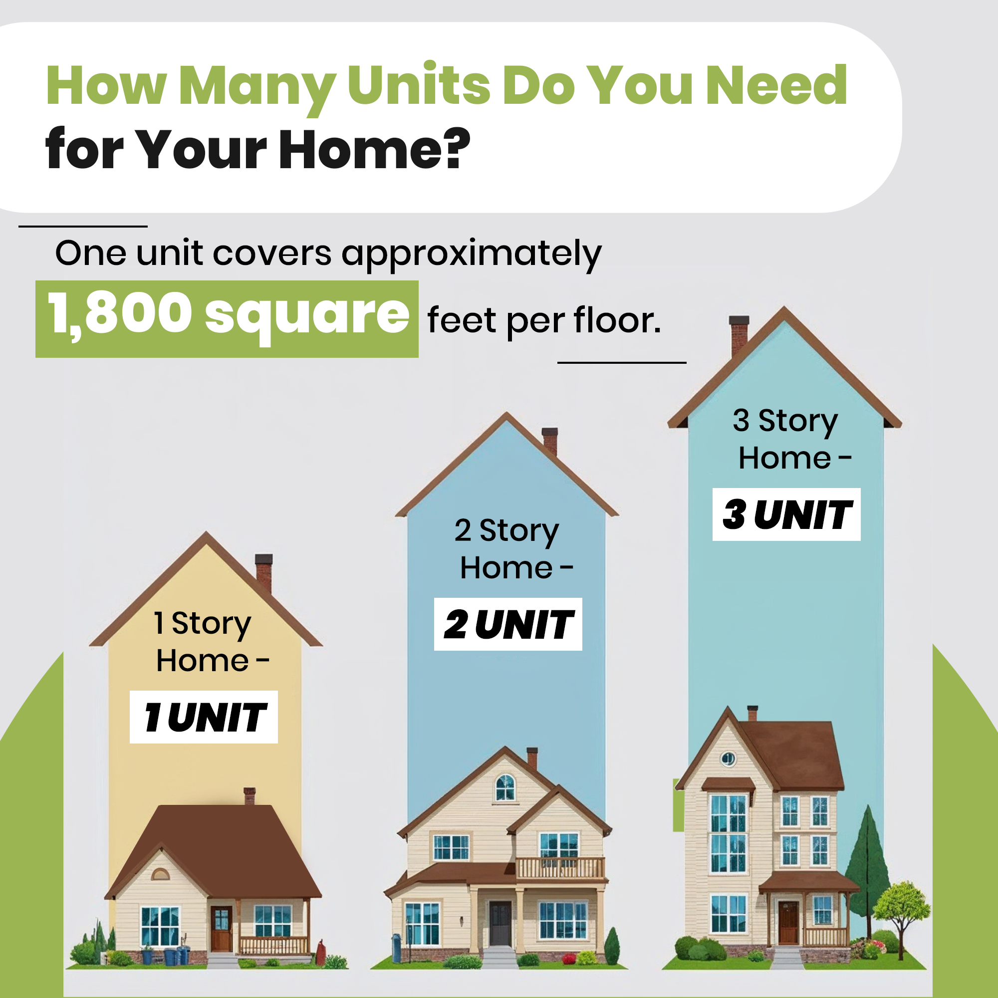 How many units needed