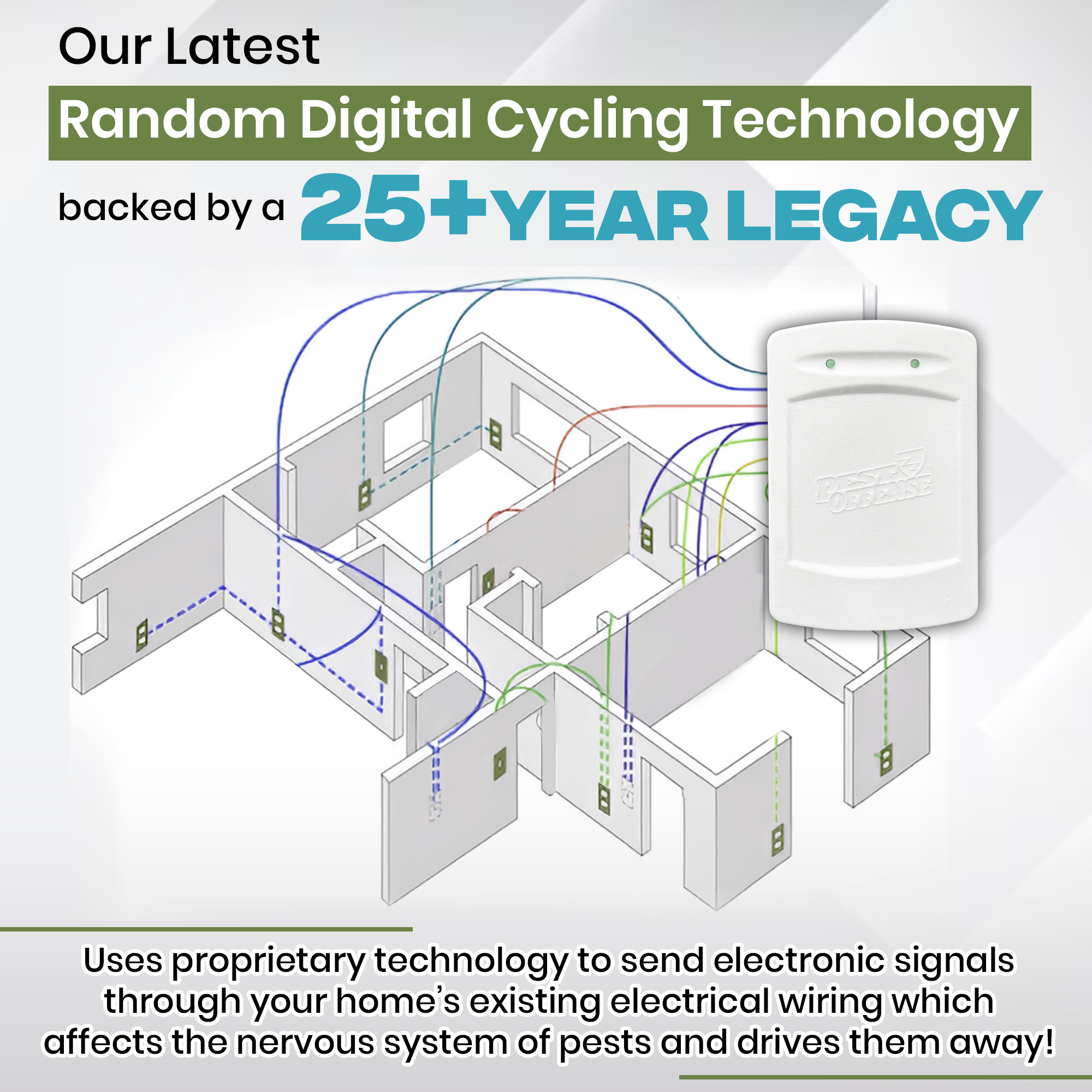 Random digital cycling technology